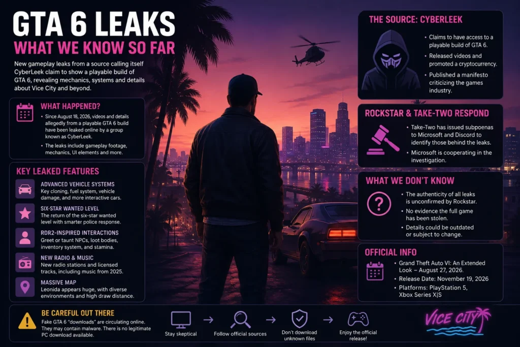 GTA 6 leaks